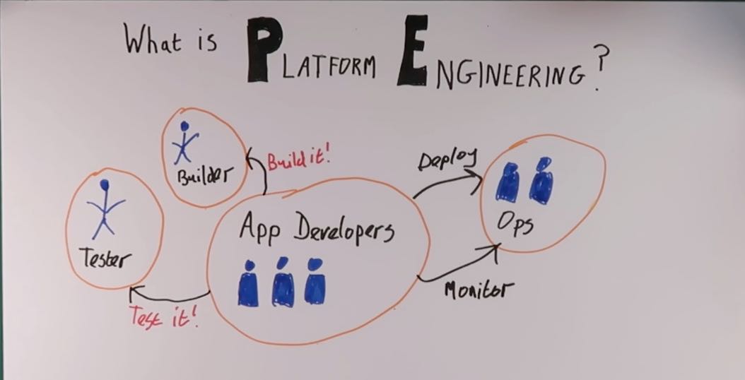 Software Engineering Before Agile