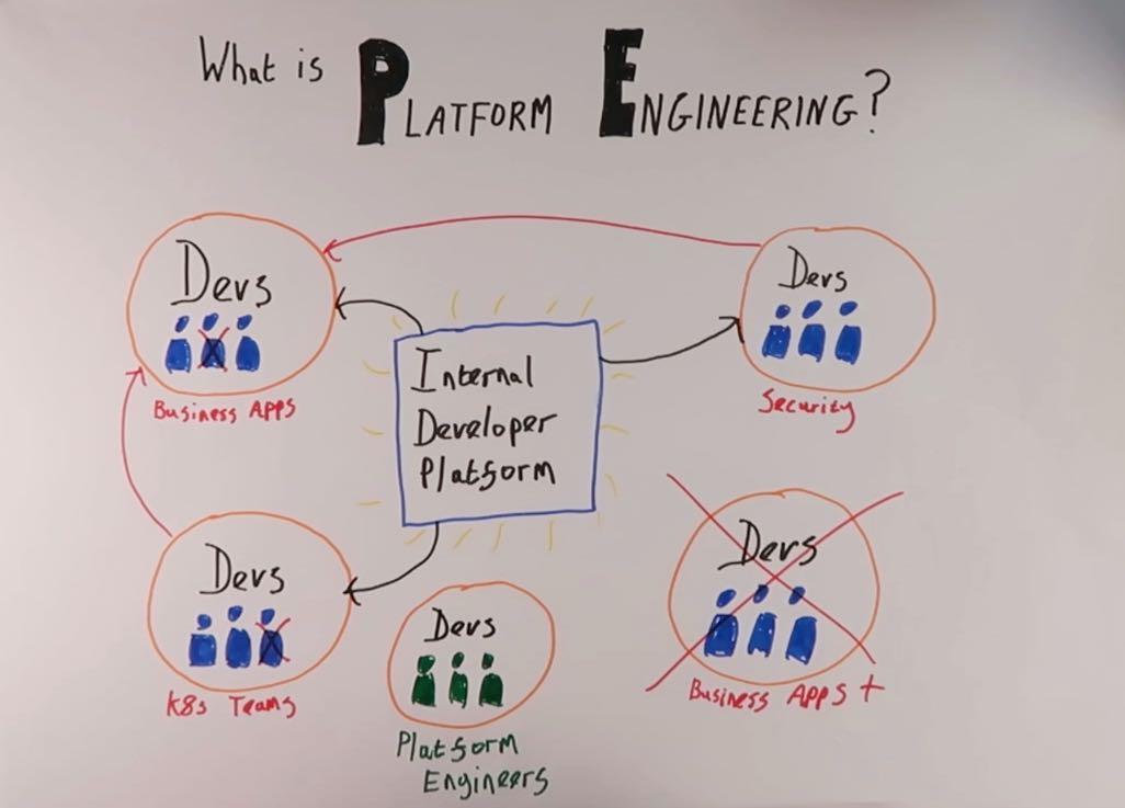 Internal Developer Platform